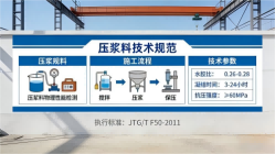 昌都本地工厂讲解：说一遍公路压浆料和铁路压浆料的区别